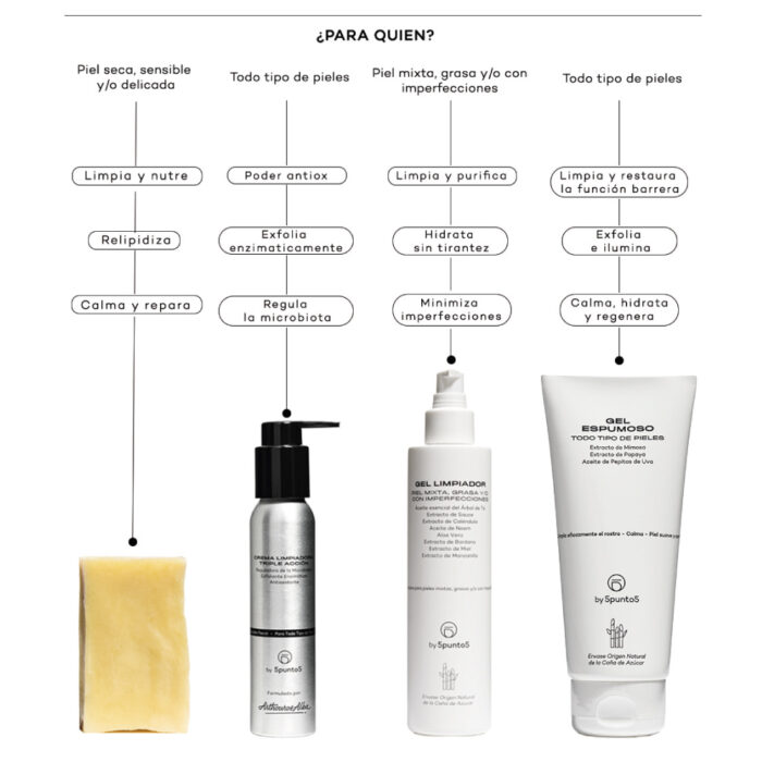 5PUNTO5 CREMA LIMPIADORA TRIPLE ACCION 100ML - Imagen 3