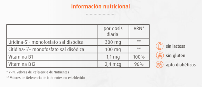 composicion Nubit