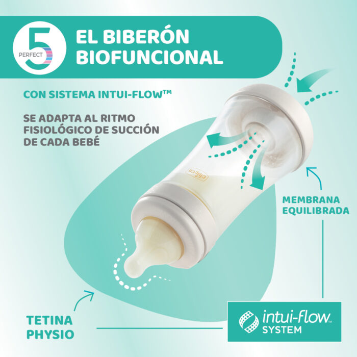 BIBERON PLASTICO T SILICONA CHICCO PERFECT5 AZUL 4M+ FLUJO RAPIDO 300 ML - Imagen 5