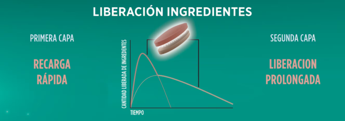 multicentrum energia doble